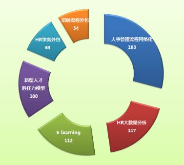 迎接互聯(lián)時(shí)代挑戰(zhàn)，打造企業(yè)核心競爭優(yōu)勢