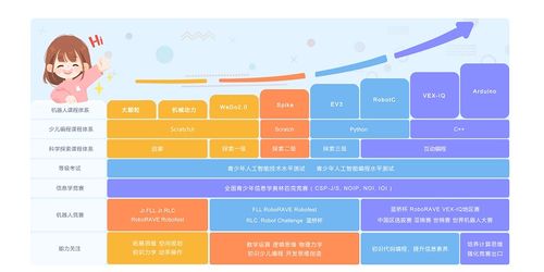 北京少兒編程與軟件開發(fā)培訓(xùn)指南 如何選擇優(yōu)質(zhì)機構(gòu)